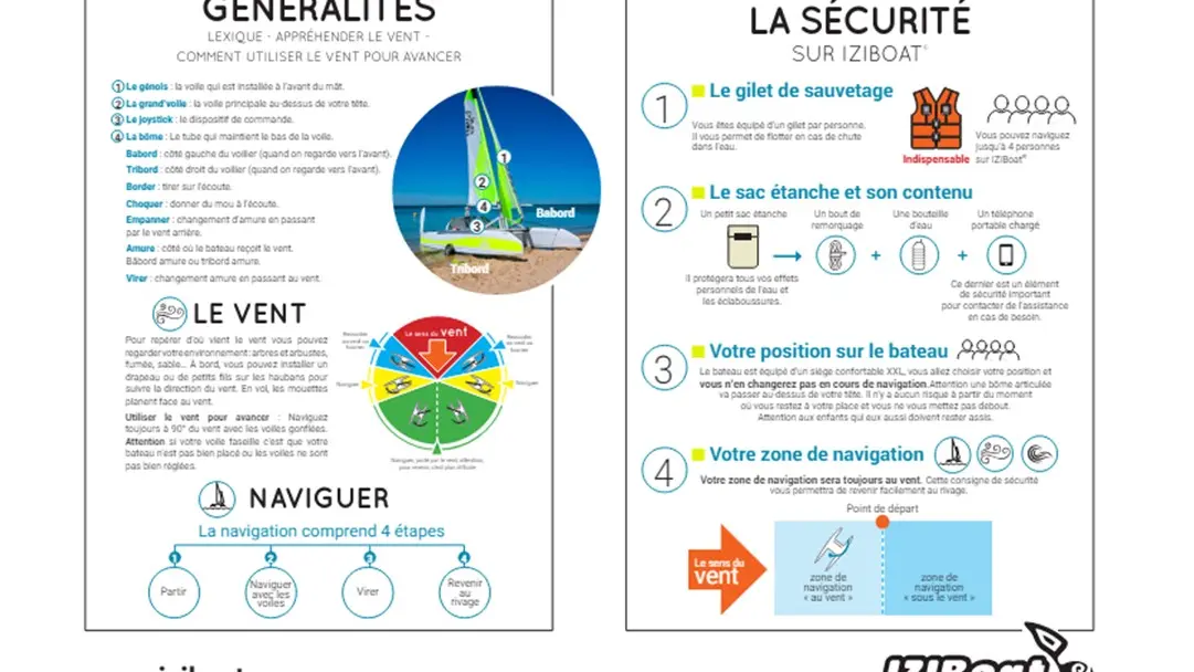 IZIBoat® Brief de sécurité