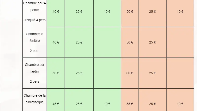 Tarifs 2024 les Favouilles chambres d'hôtes
