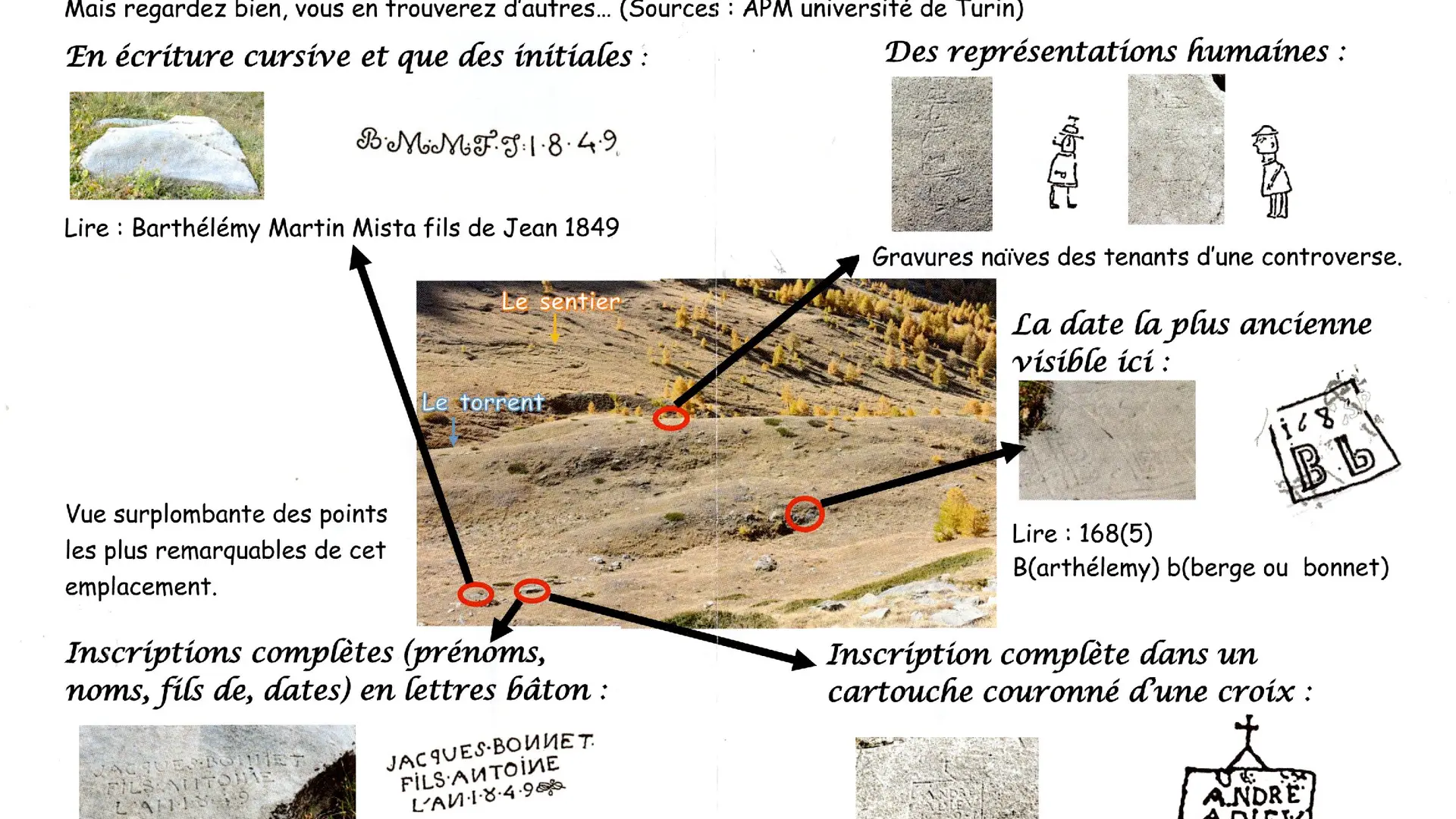 Randonnée et découverte du patrimoine