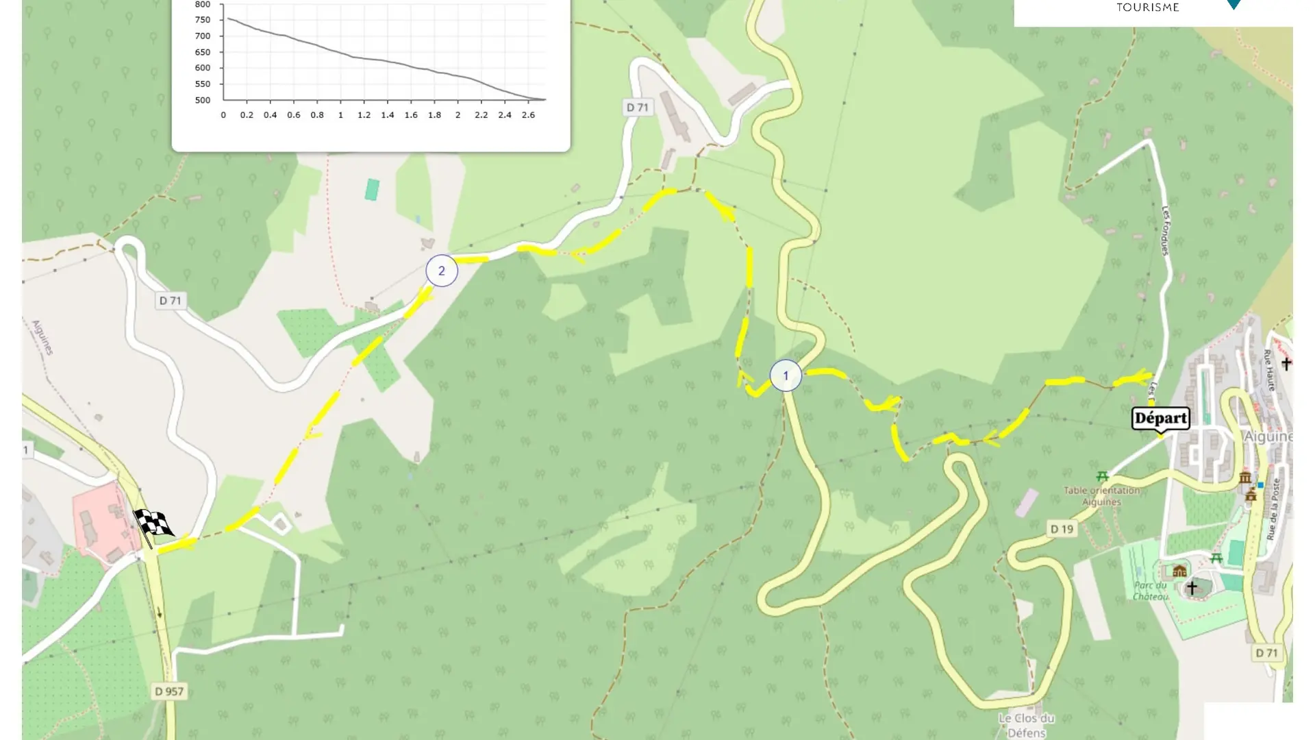 MTB route