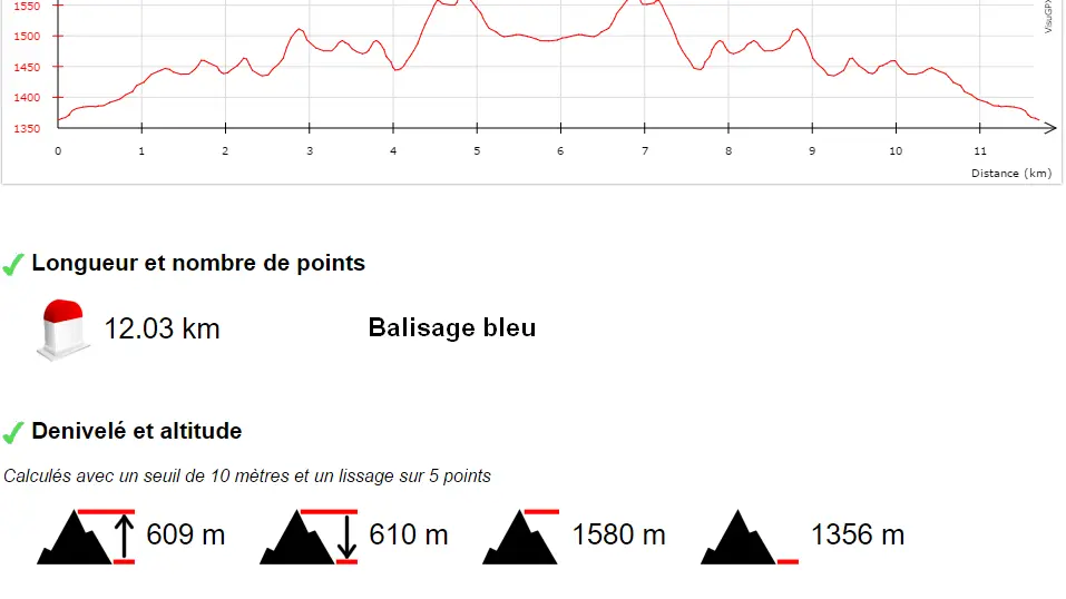 Détails du parcours