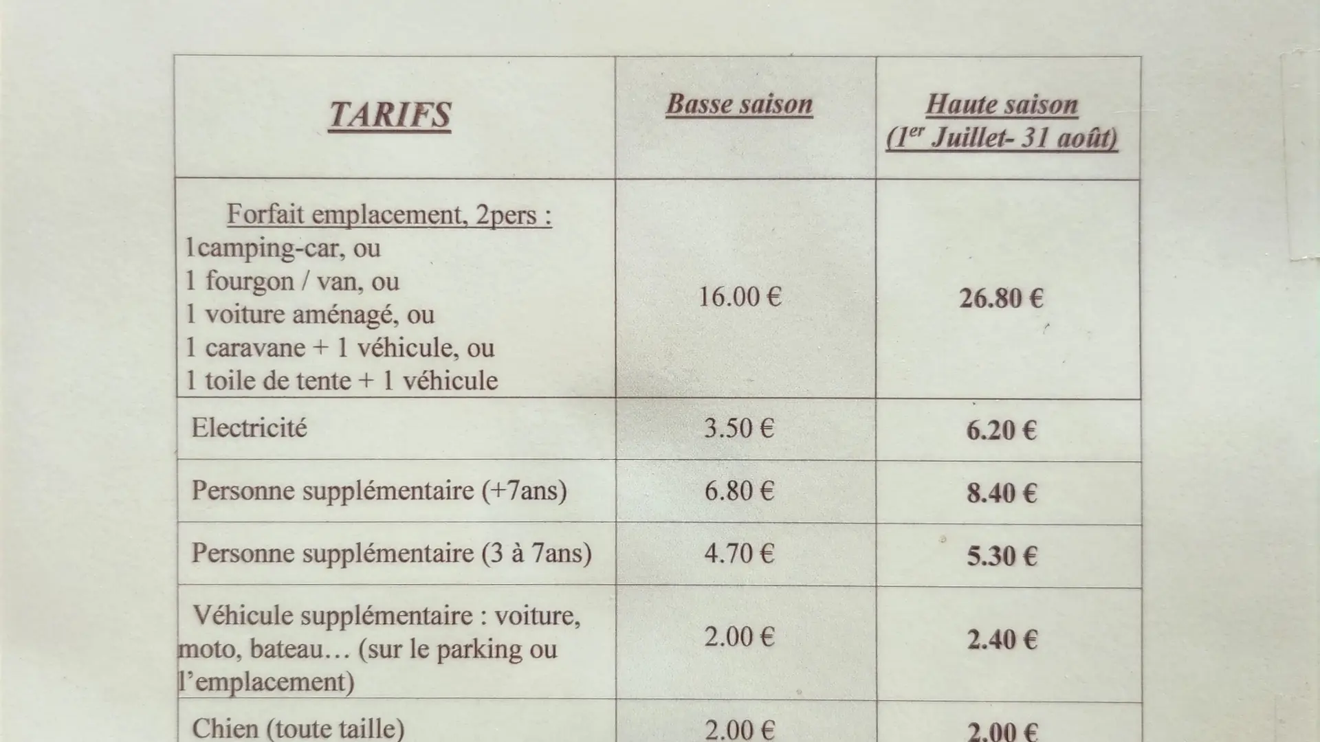 Prices