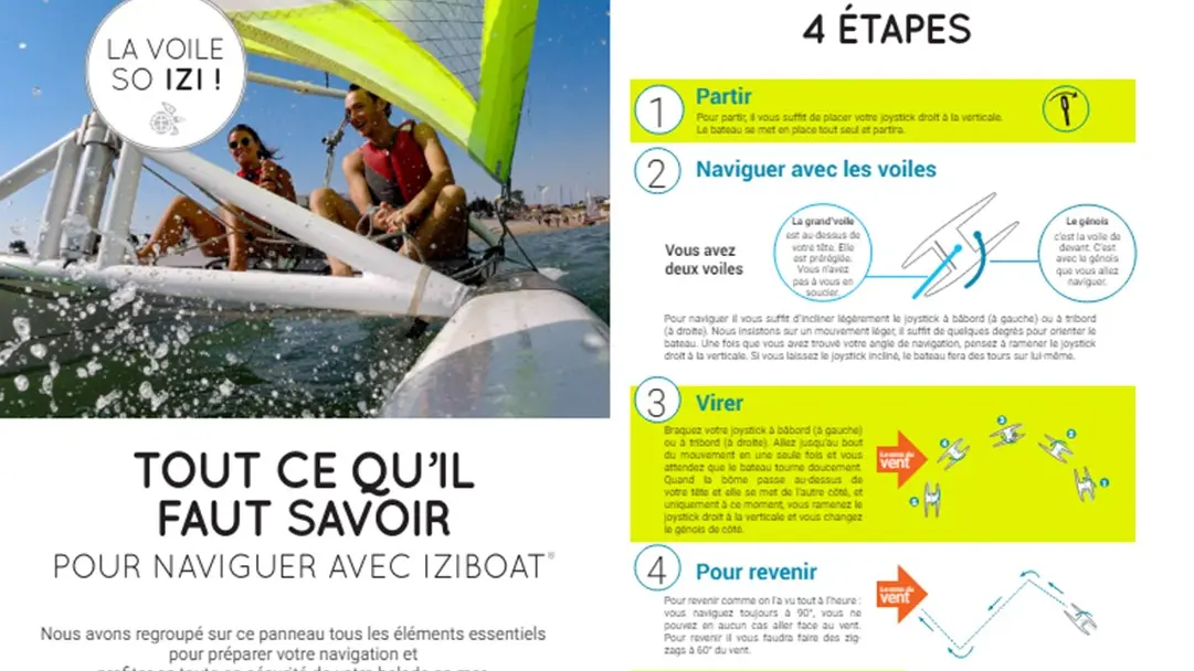 IZIBoat® Brief de navigation