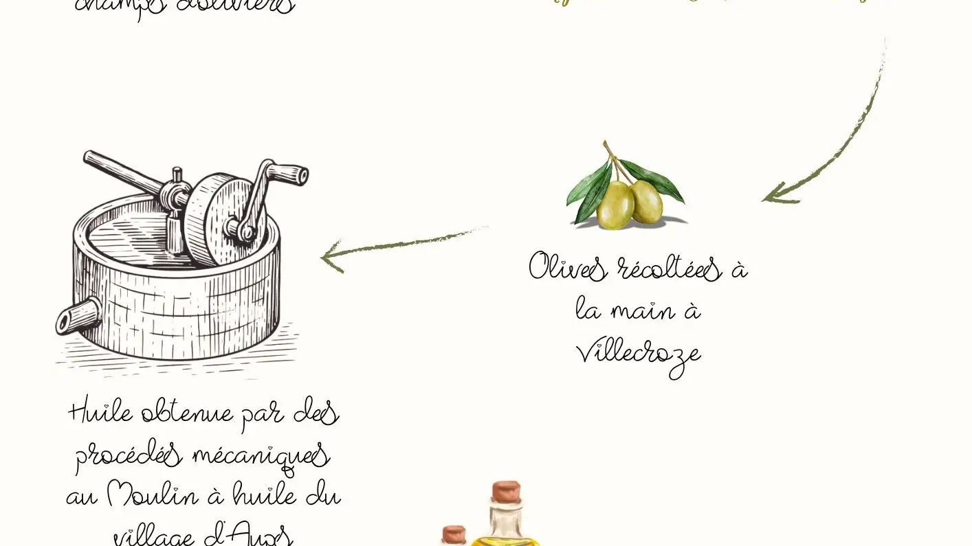 L'héritier_Villecroze