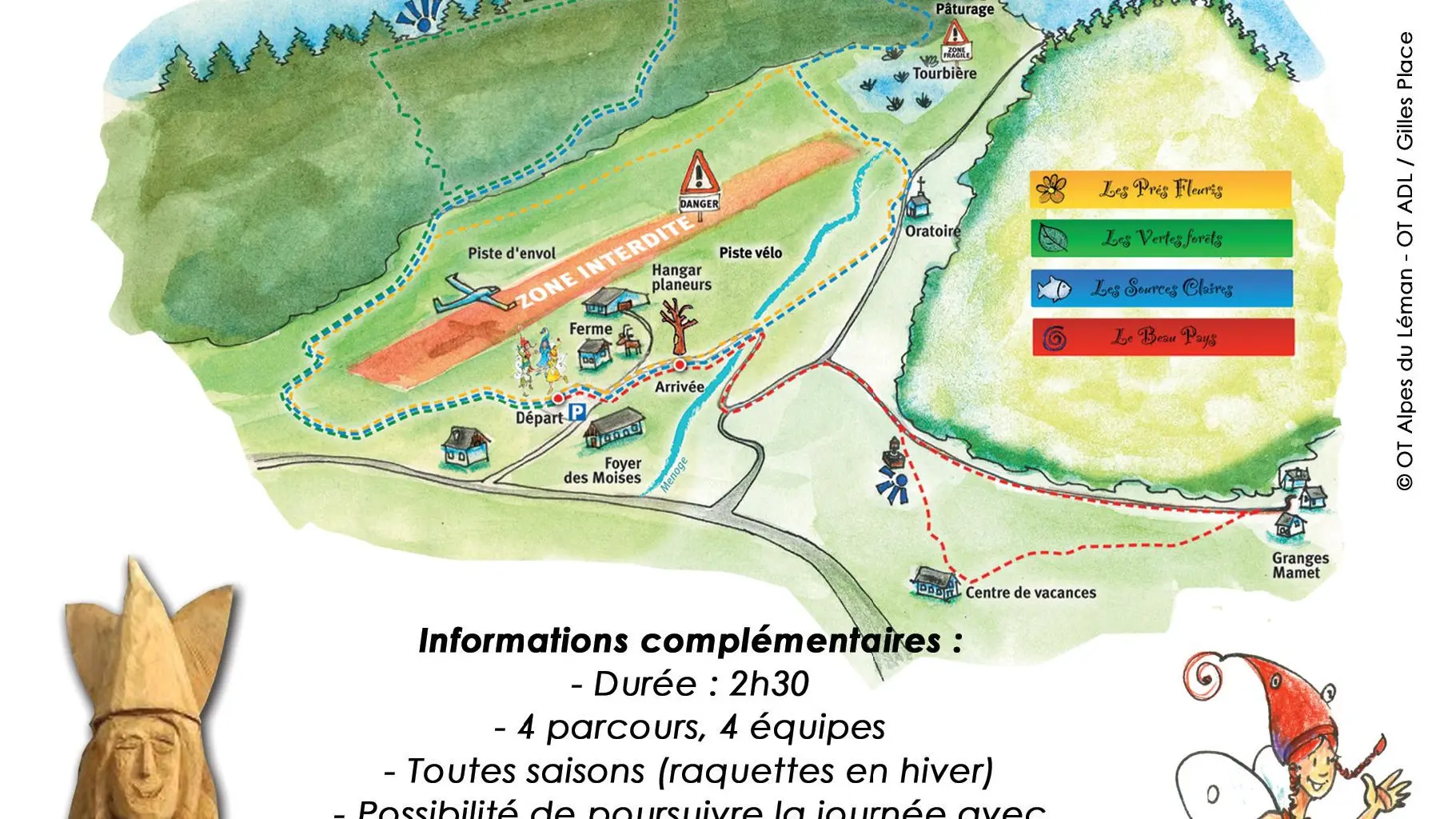 Secrets de Fées