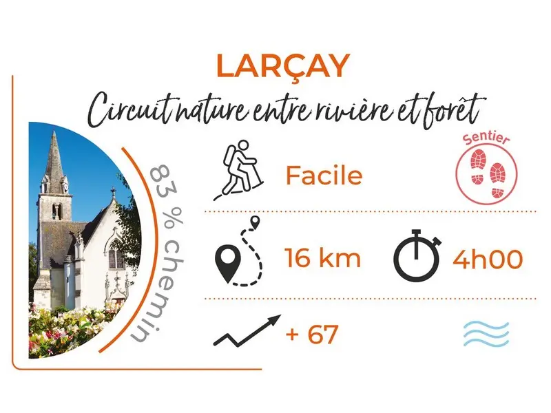 Parcours_LARCAY_Circuit_nature_entre_riviere_et_foret