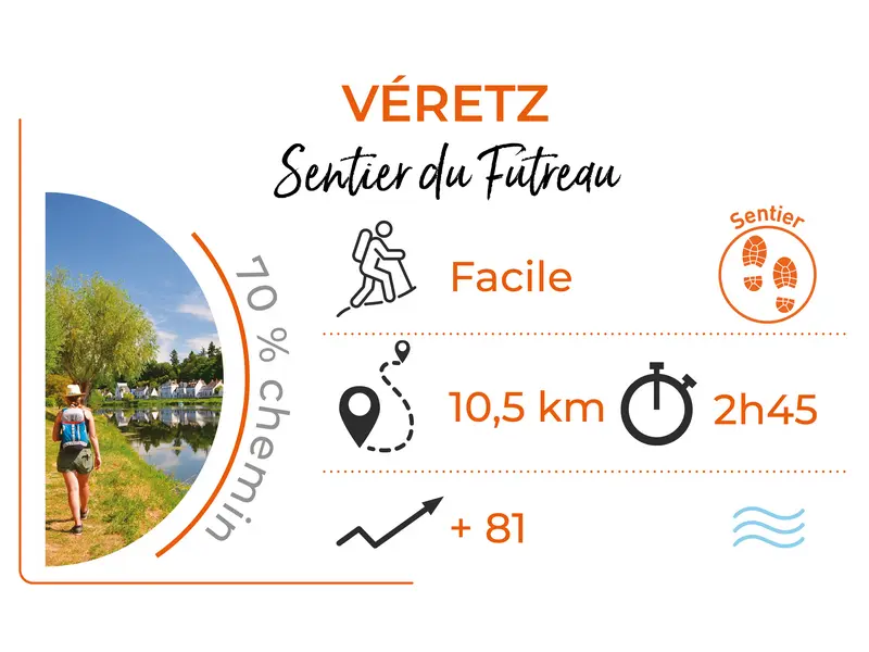 Parcours_VERETZ_Sentier_du_Futreau