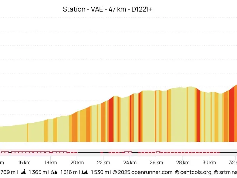 Profil parcours VAE diagonale de la vallée Verte