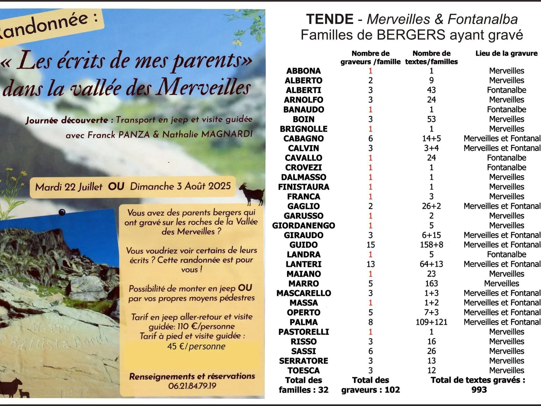 Randonnée : Les écrits de mes parents dans la vallée des Merveilles