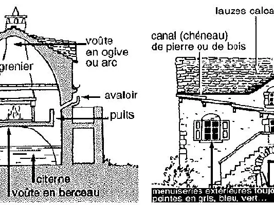 Architecture caussenarde.JPG
