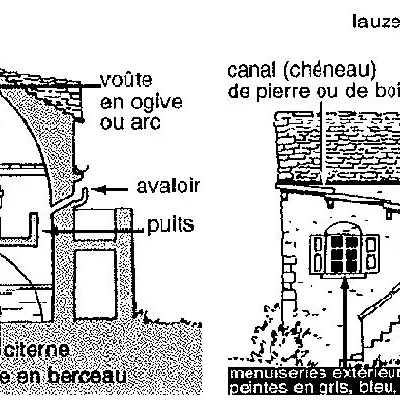 Architecture caussenarde.JPG