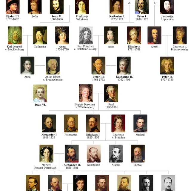 Romanov_tree_3_simple_de