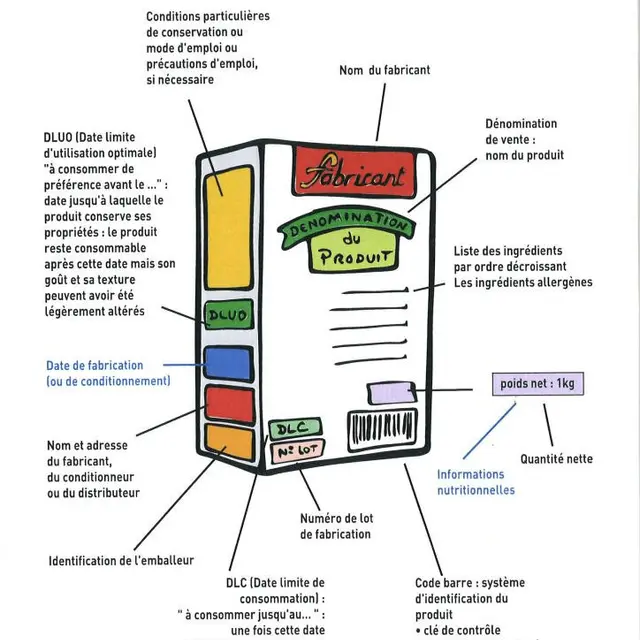nutrition