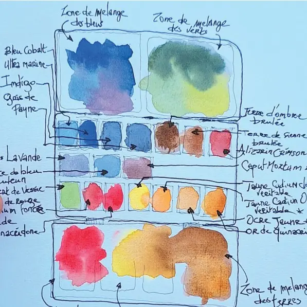 Aquarelle