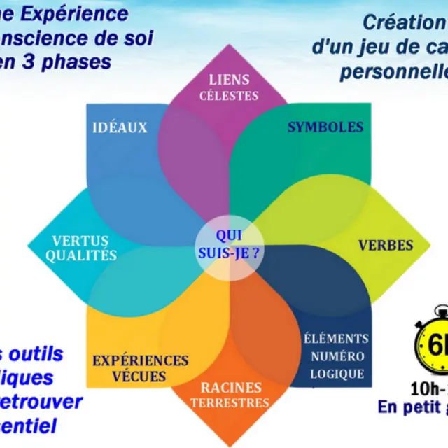 atelier-de-connaissance-de-soi