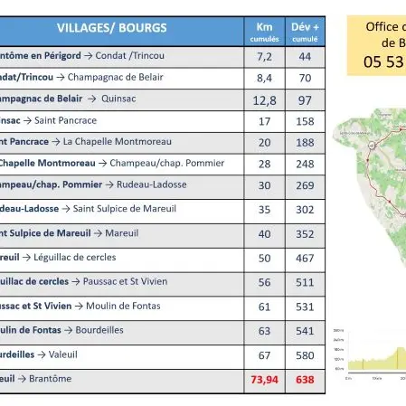road book circuit nord court tableau (002)
