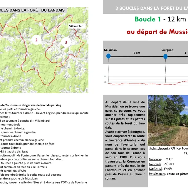Boucle vélo- Au départ Mussidan