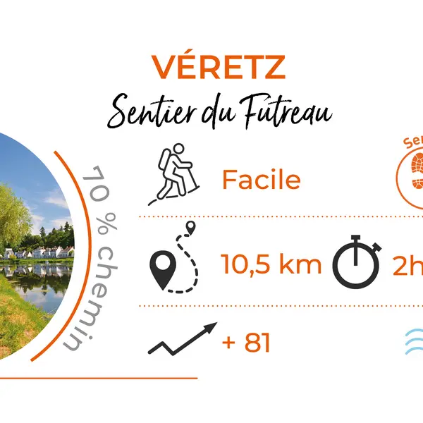 Parcours_VERETZ_Sentier_du_Futreau