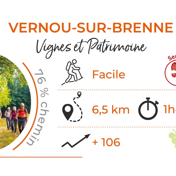 Parcours Vignes et Patrimoine - Vernou-sur-Brenne