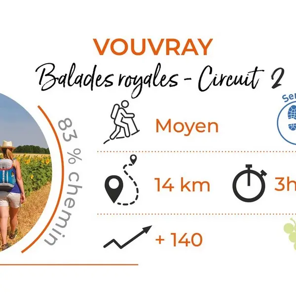 Parcours_VOUVRAY_Balades_Royales_Circuit_2