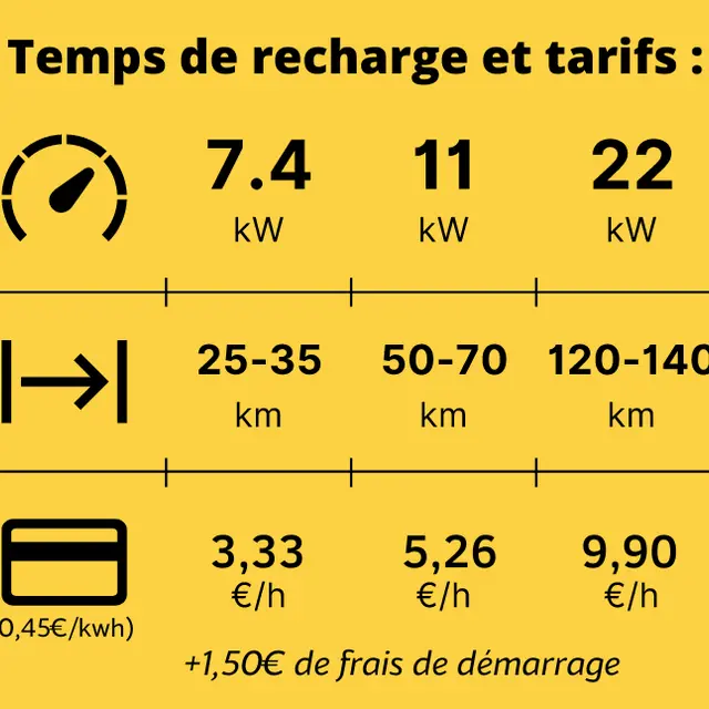 borne de recharge voiture électrique_tarifs