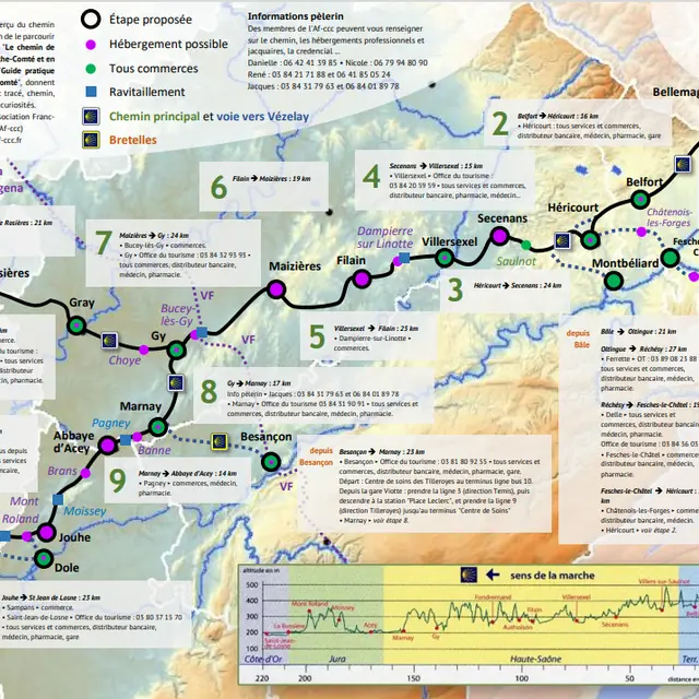 chemin de compostelle