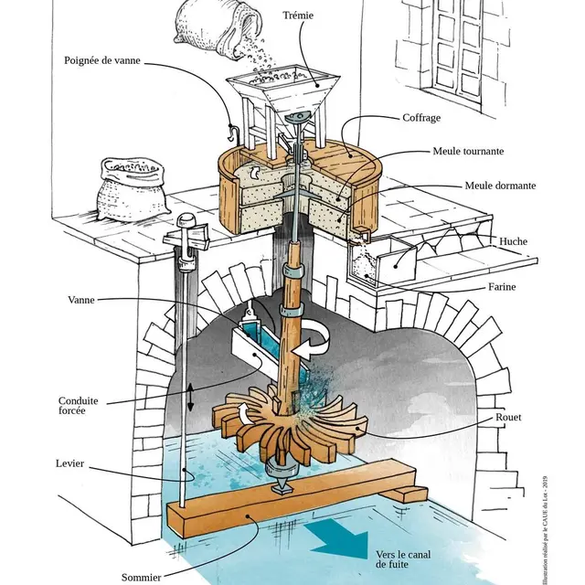 Dessin du mécanisme d_un moulin à eau ©CAUE du Lot.jpg