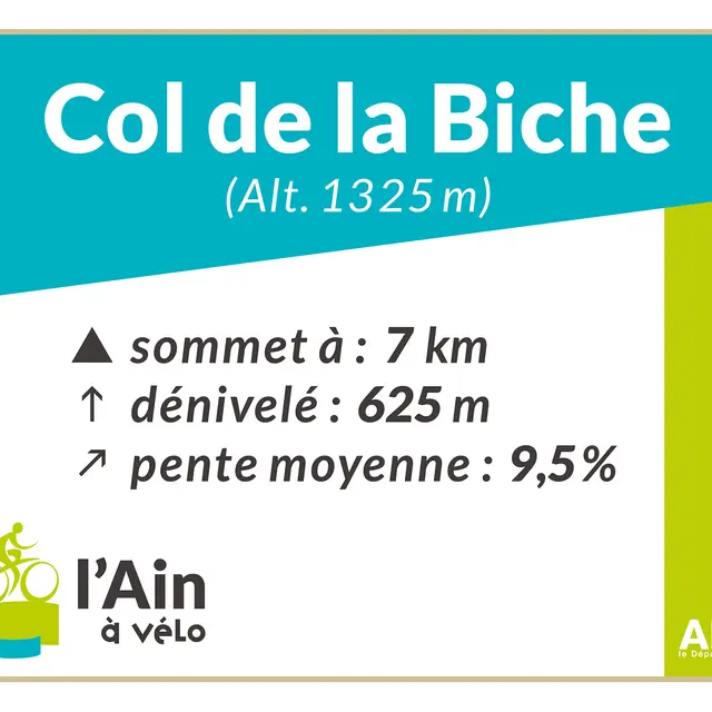 Col de la Biche depuis Brénaz