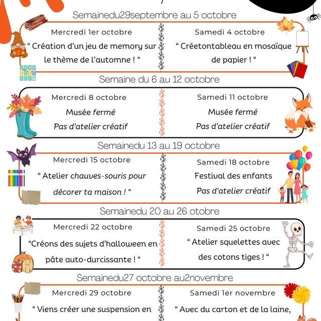 Les ateliers enfants du Musée : « Les petits artistes »_Puget-sur-Argens