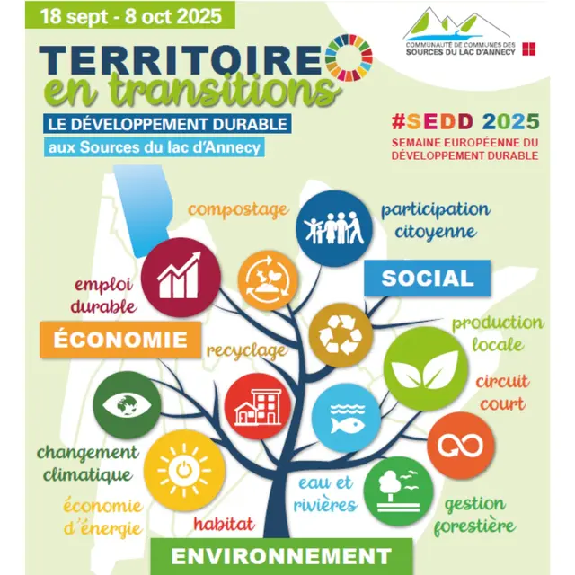 Territoire en transitions : le développement durables aux Sources du lac d'Annecy_Faverges-Seythenex