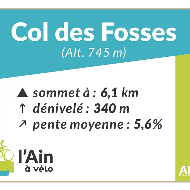 Col des Fosses depuis Appregnin