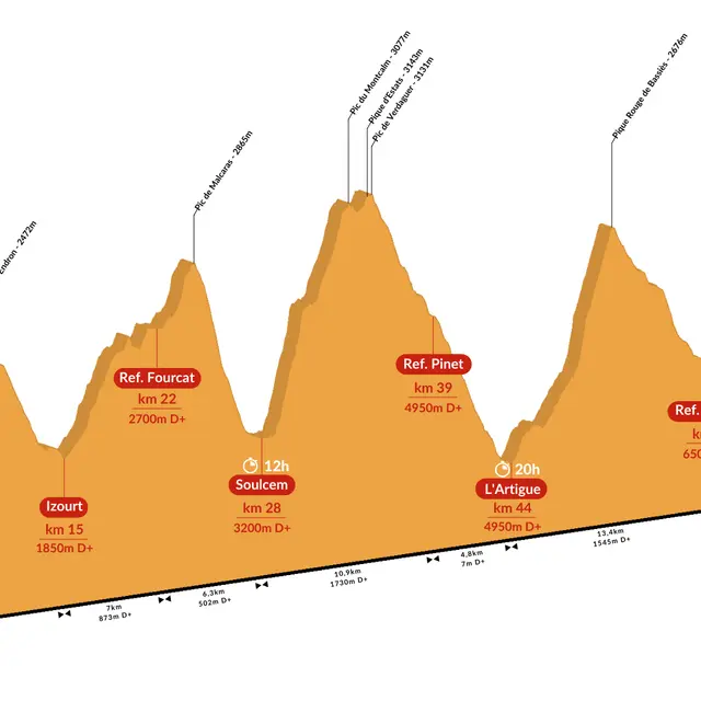 Le Challenge du Montcalm La PicAriège_Auzat