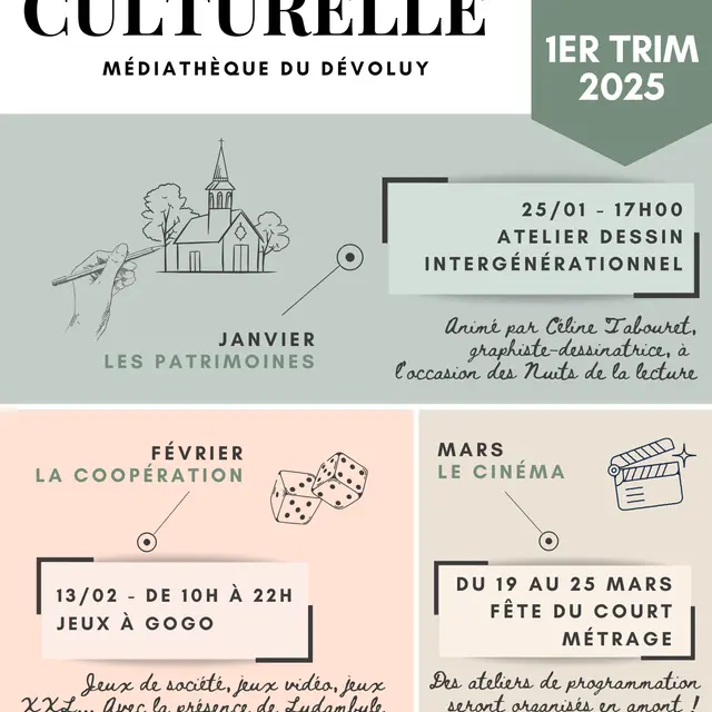 Programmation culturelle de la médiathèque : les patrimoines_Dévoluy