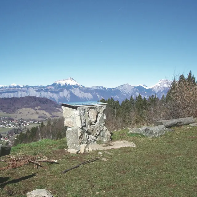 Circuit des gardes