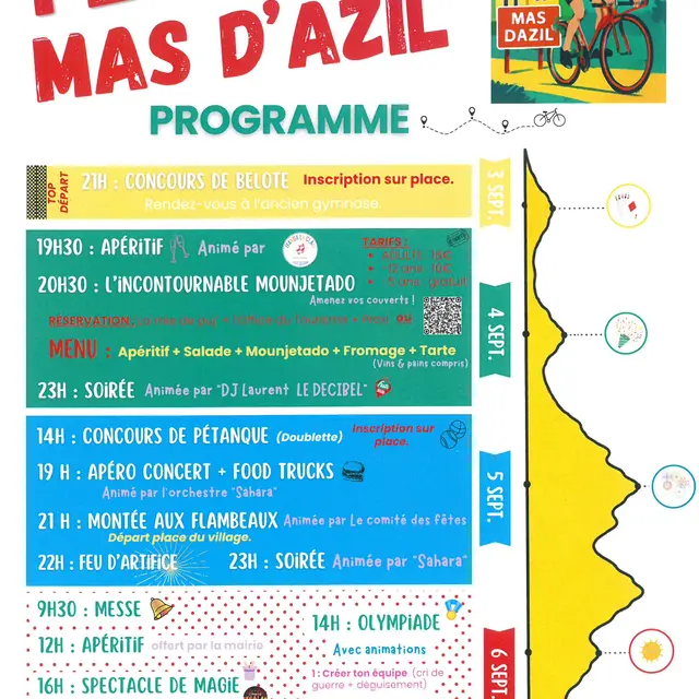 Fête locale Le Mas d'Azil_Le Mas-d'Azil