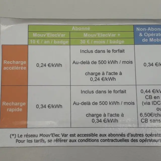 Borne électrique