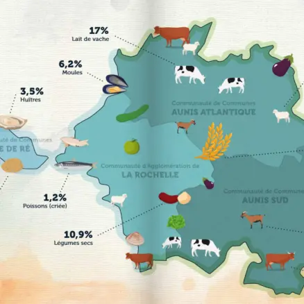 10ème assises du Projet Alimentaire de Territoire (PAT)_Saint-Martin-de-Ré