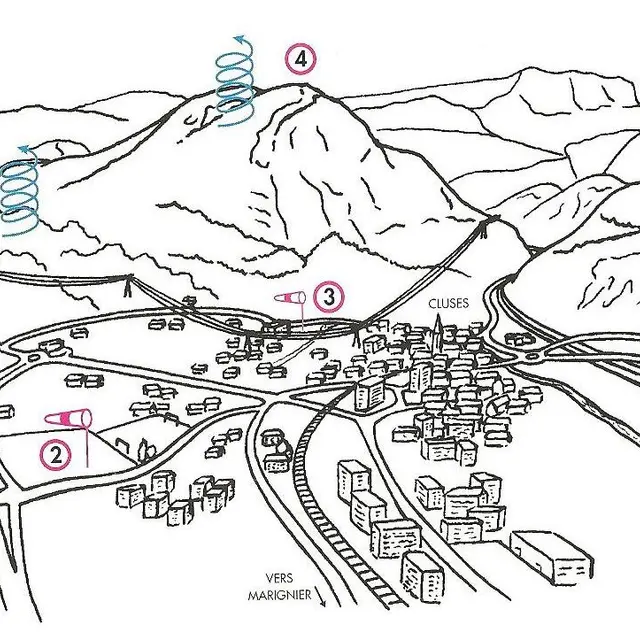 Plan du site de vol