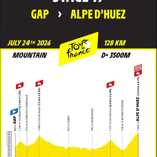 Tour de France 2026 dans Le Dévoluy_Dévoluy
