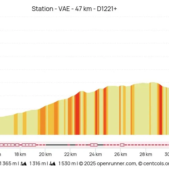 Parcours VAE La Diagonale de la Vallée Verte_Habère-Poche