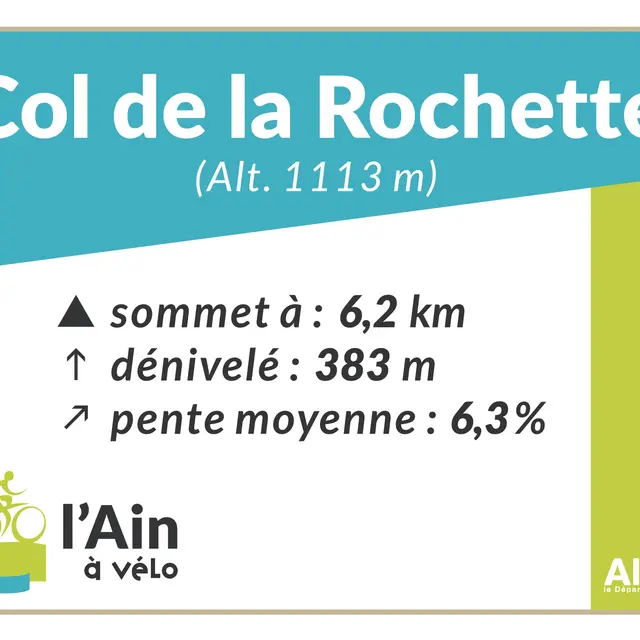 Col de la Rochette depuis Ruffieu