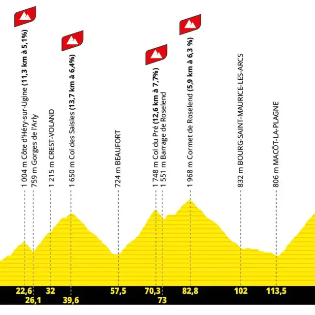 Cyclo l'Étape du tour de France_Hauteluce