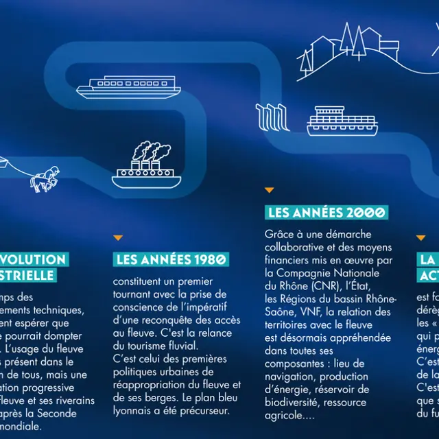 Exposition - Du tronc d'arbre au bateau du futur Saint-Gingolph