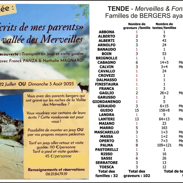 Randonnée : Les écrits de mes parents dans la vallée des Merveilles_Tende