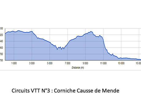 CIRCUIT VTT N°3 : CORNICHE CAUSSE DE MENDE CIRCUIT VTT N°3 : CORNICHE CAUSSE DE MENDE