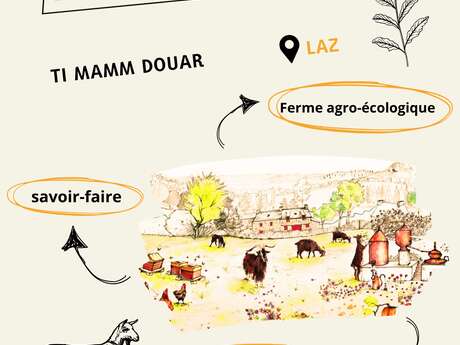 Visite guidée de la ferme agro-écologique de Ti Mamm Douar: Semaines du tourisme économique et des savoir-faire