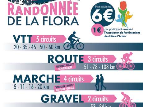 23ème édition de la Rando de la Flora 2026