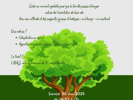 Atelier parent/enfant sur l'orientation scolaire