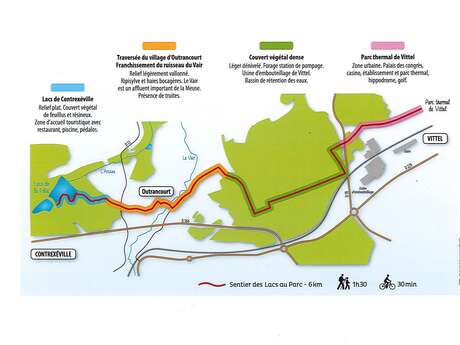 SENTIER DES LACS DE CONTREXÉVILLE AU PARC DE VITTEL - 6 KM