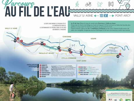 Parcours du fil de l'eau